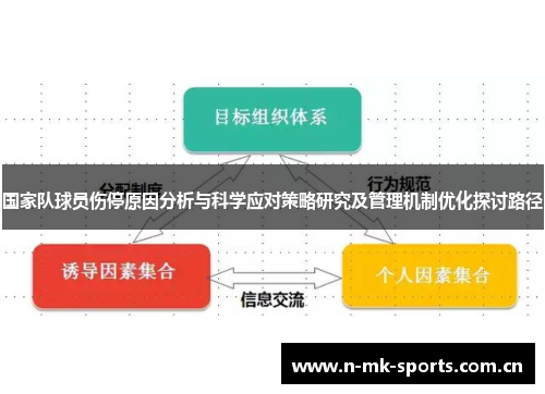 国家队球员伤停原因分析与科学应对策略研究及管理机制优化探讨路径 国家队球员伤停原因分析与科学应对策略研究及管理机制优化探讨路径